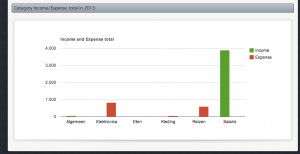 Online histogram