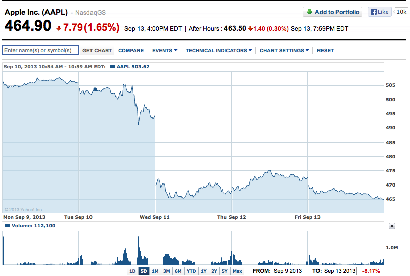 9 september 2013 - 13 september 2013