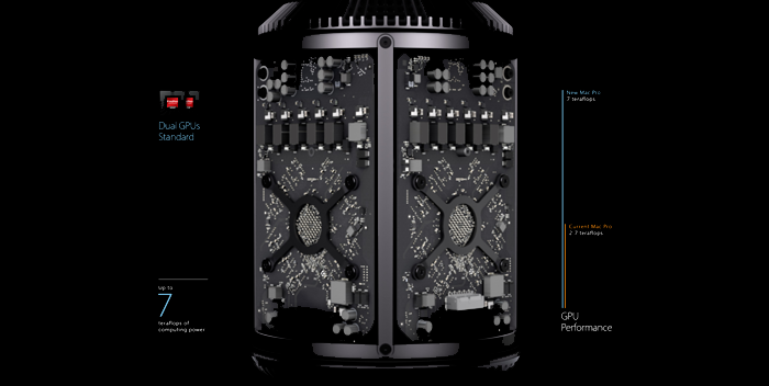 Nieuwe Mac Pro heeft uitneembare CPU