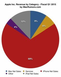 piechart115