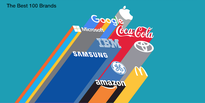Top 100 Brands