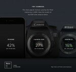 populairste camera's op Flcikr